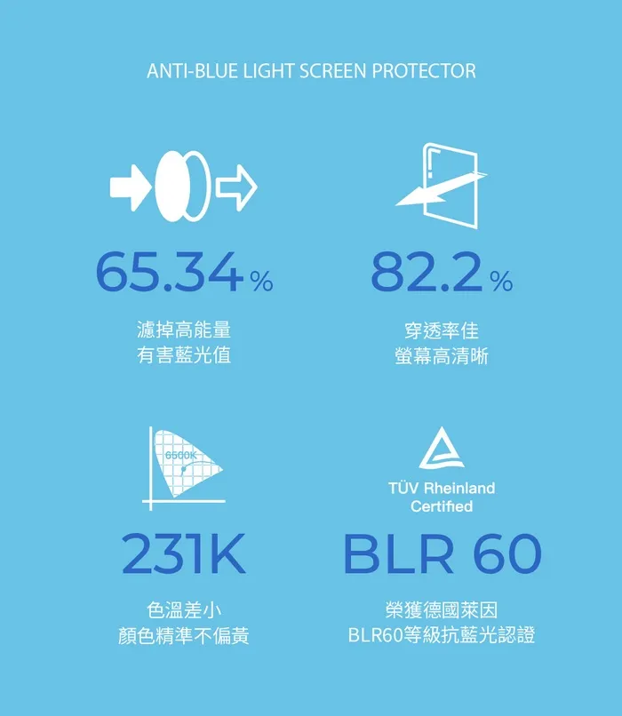 SIMMPO 護眼亮面 萊茵BLR60認證-iPhone 16