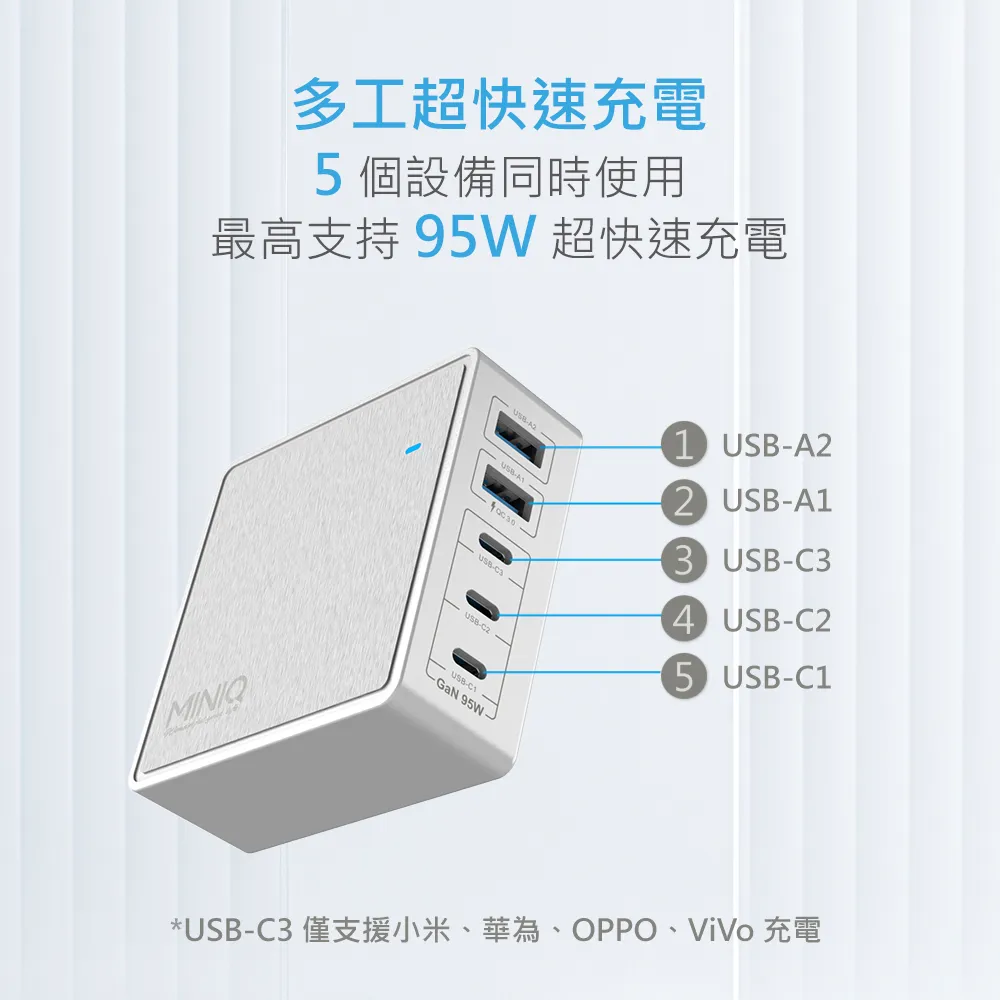 MINIQ DK200T 95W 五合一 氮化鎵 電源供應器