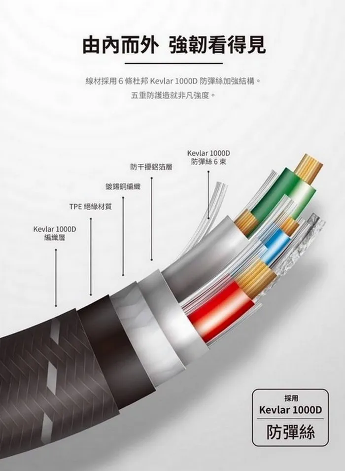 imos USB-C to USB-C 60W 充電線1.35M