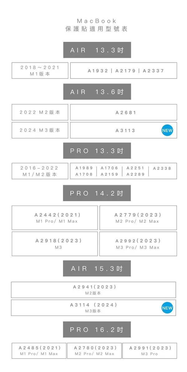 SIMMPO MACBOOK 13.6 TUV 防窺簡單貼