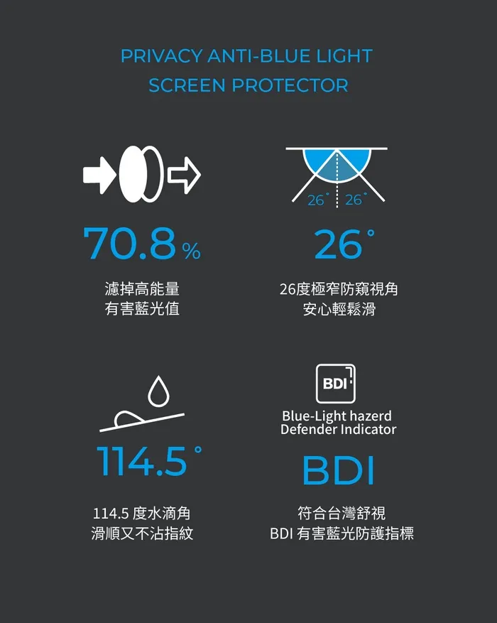 SIMMPO 護眼防窺-iPhone16