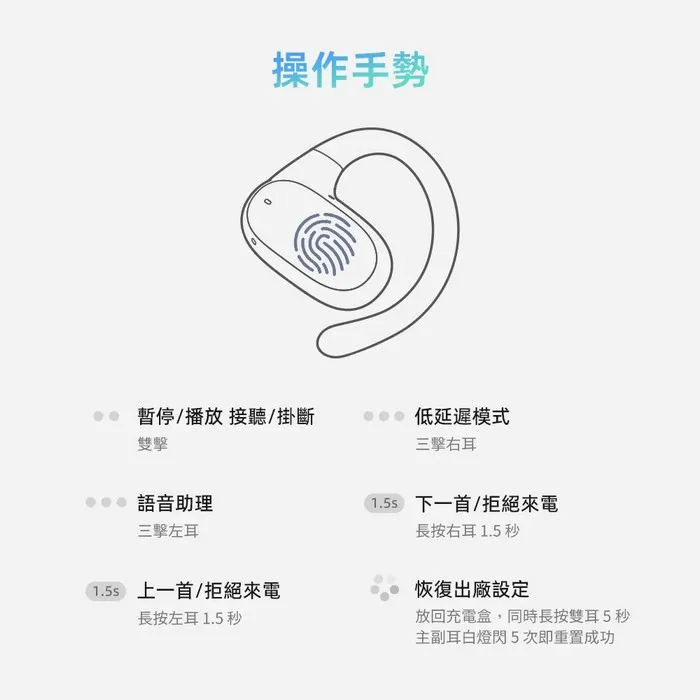 白 QCY Crossky GTR2 開放式真無線運動藍牙耳機