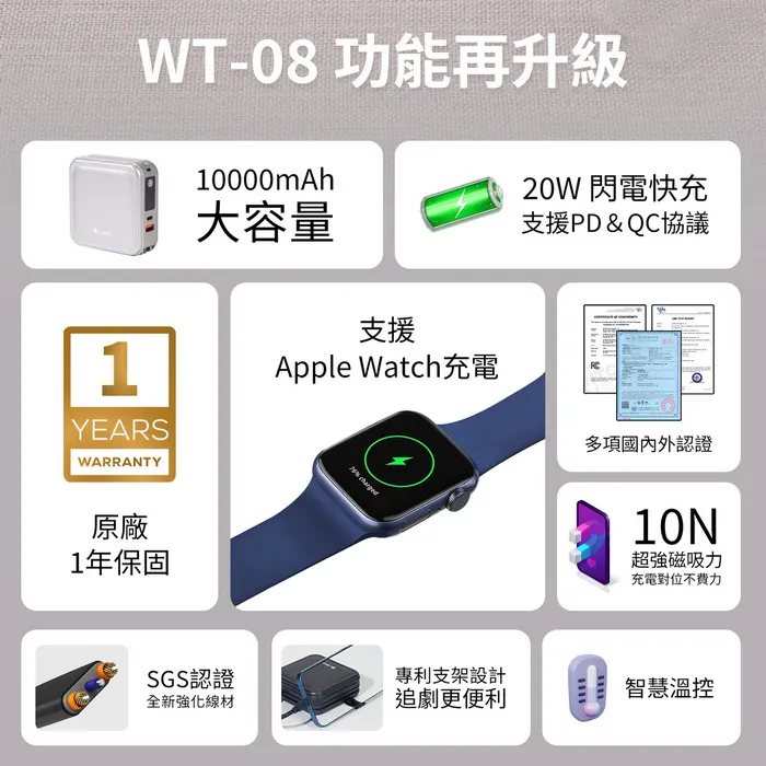 C to L - LAPO三代-八合一多功能行動電源