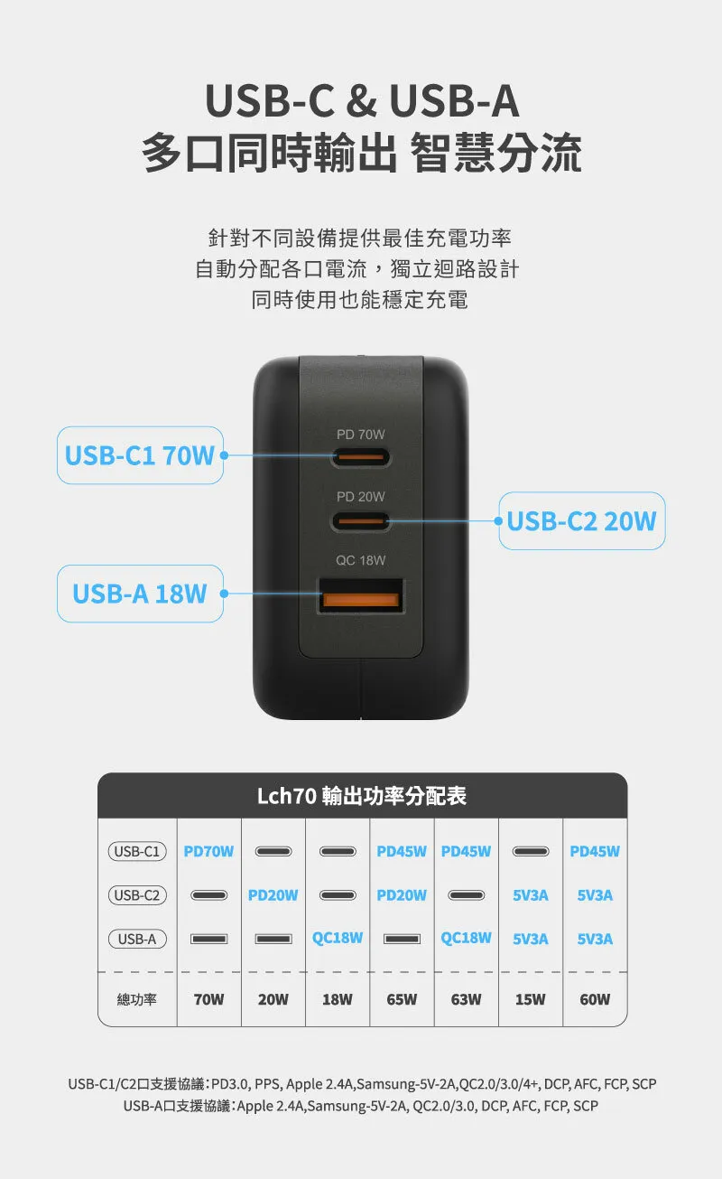 LaPO 70W 氮化鎵3口極速充電器 Lch70