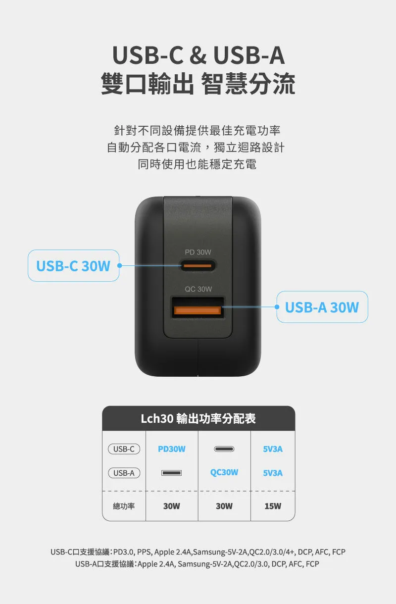 LaPO 30W 氮化鎵2口極速充電器 Lch30