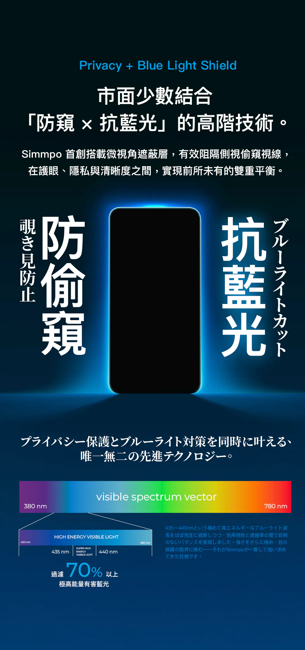 P90/SIMMPO 護眼防窺-iPhone 16+/15PLUS/14PROM