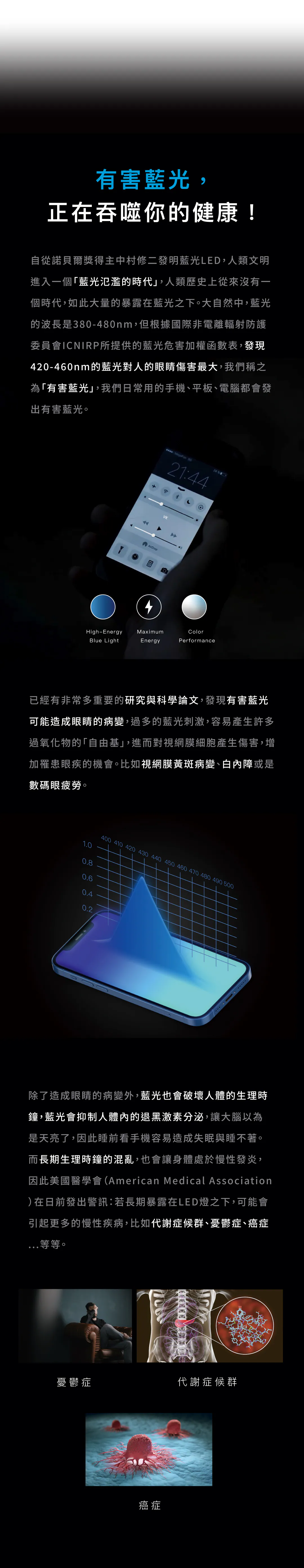 SimmpoR P80-防窺抗藍光護眼保護貼 iPhone15ProMax