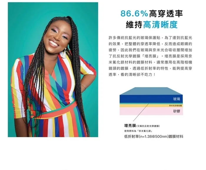 SIMMPO IPAD 10.2 TUV 抗藍光簡單貼