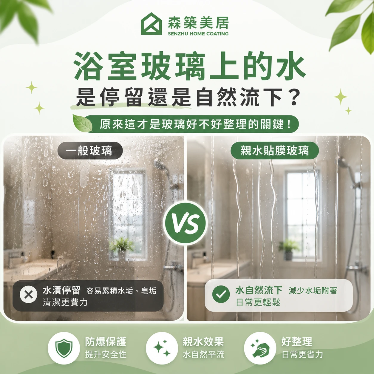 浴室玻璃上的水，是停留還是自然流下？原來這才是玻璃好不好整理的關鍵！台中居家鍍膜｜台中室內鍍膜｜台中地板鍍膜｜台中家具鍍膜｜台中浴室鍍膜｜台中廚房鍍膜