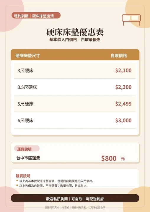 你覺得一張全新床墊要多少錢？
