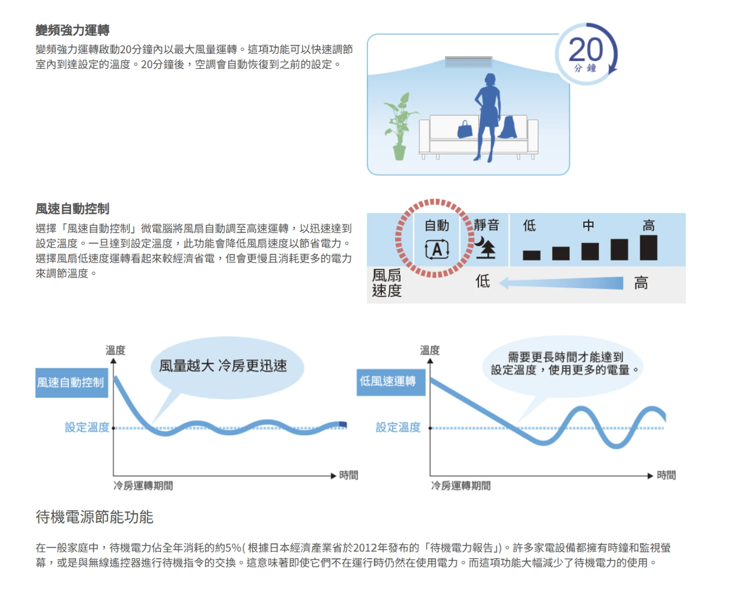 大金橫綱RXM28ZVLT/FDXV28RVLT冷暖變頻吊隱式