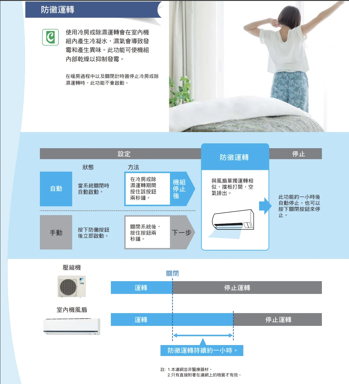 大金豪菁2MXP50ZVLT+FTHF25ZVLT+FTHF30ZVLT冷暖變頻多聯式