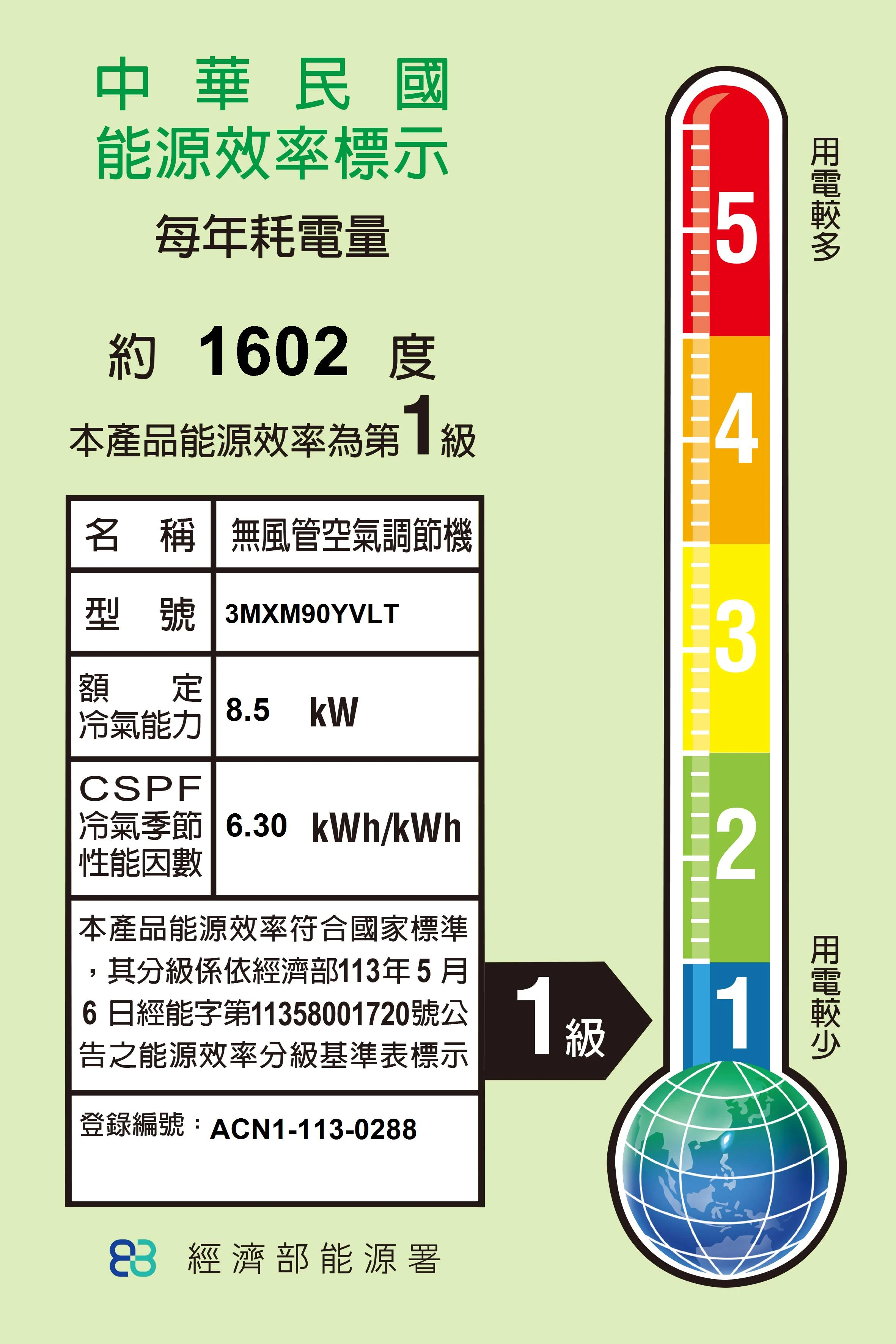 大金橫綱3MXM90YVLT+FTXM22YVLT+FTXM28YVLT+FTXM50YVLT冷暖變頻多聯式