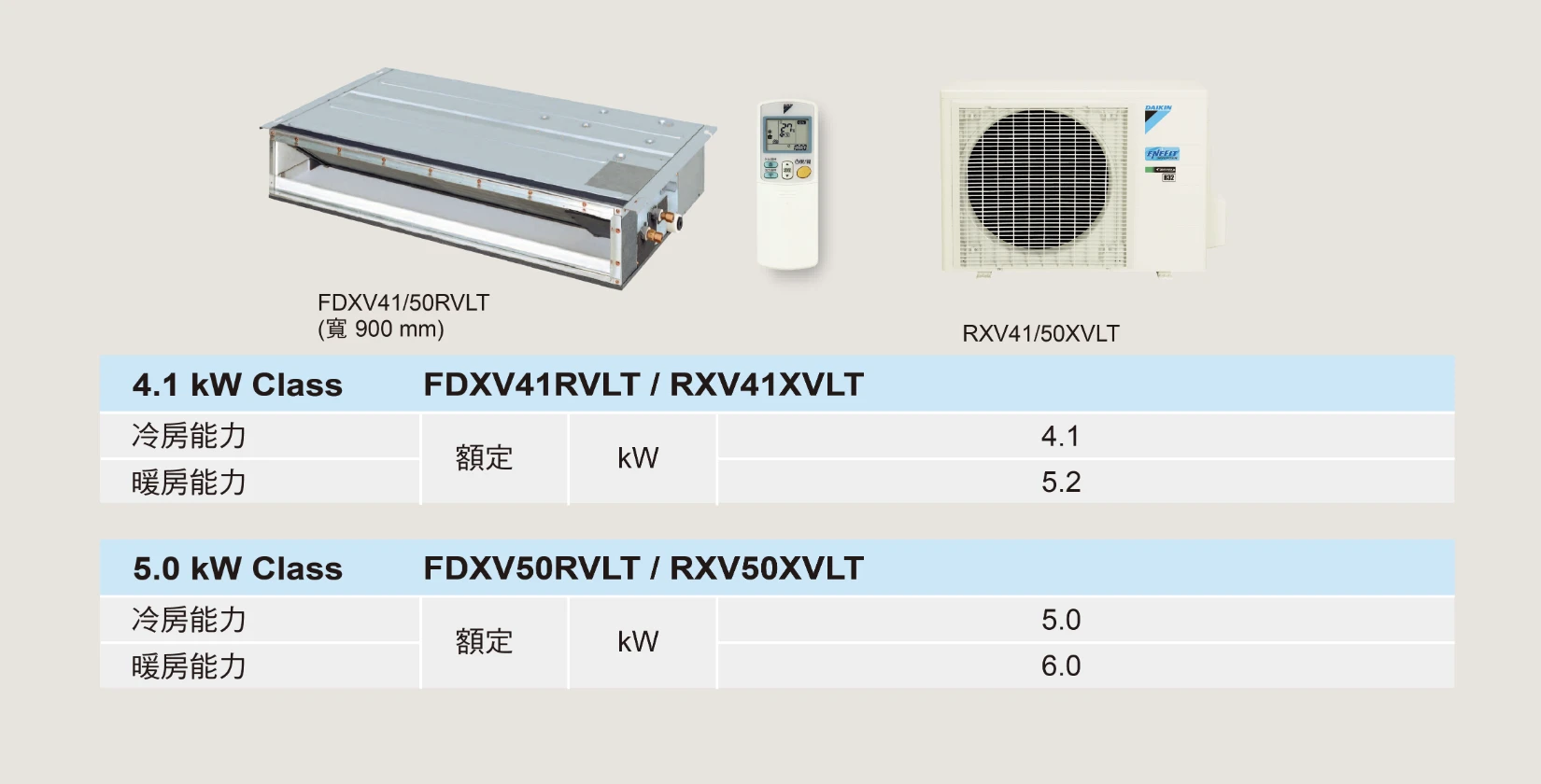 大金橫綱RXM50ZVLT/FDXV50RVLT冷暖變頻吊隱式