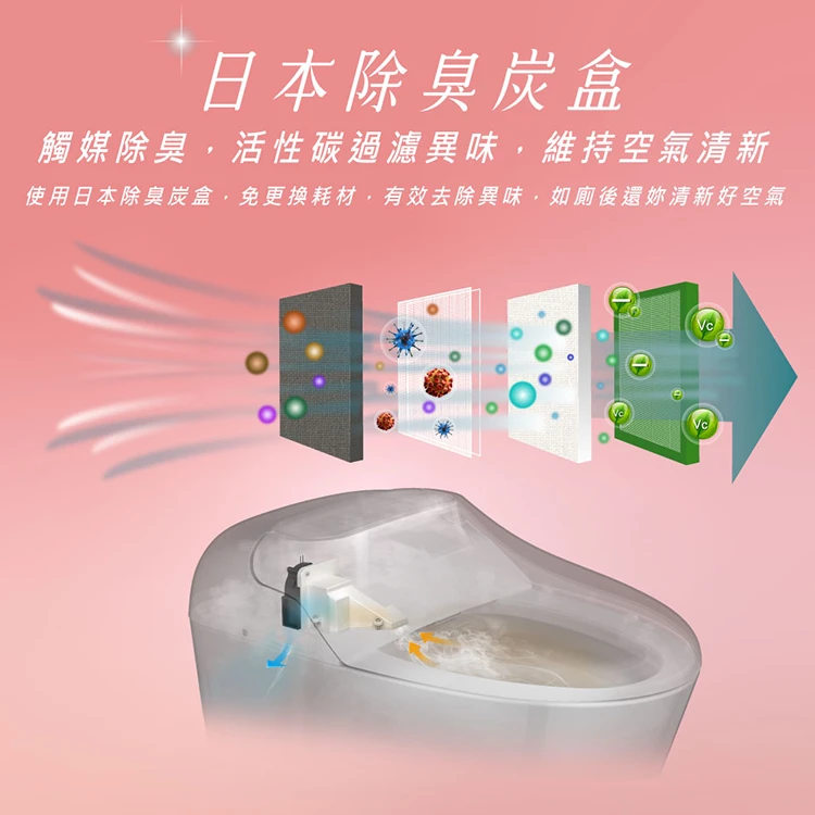 禾聯HTS-12TJ010(S)瞬熱式溫水洗淨便座
