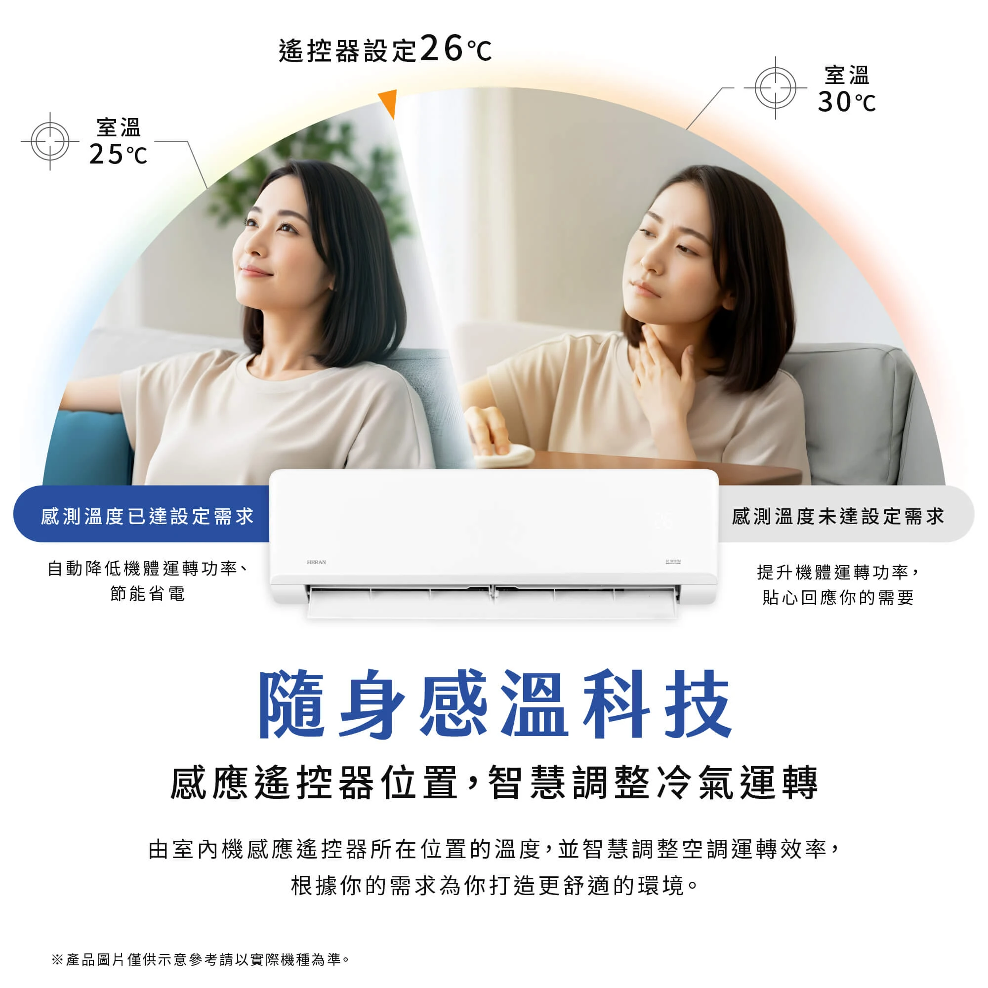 禾聯耀金典雅HI/HO-LA23BH冷暖變頻分離式(全新)