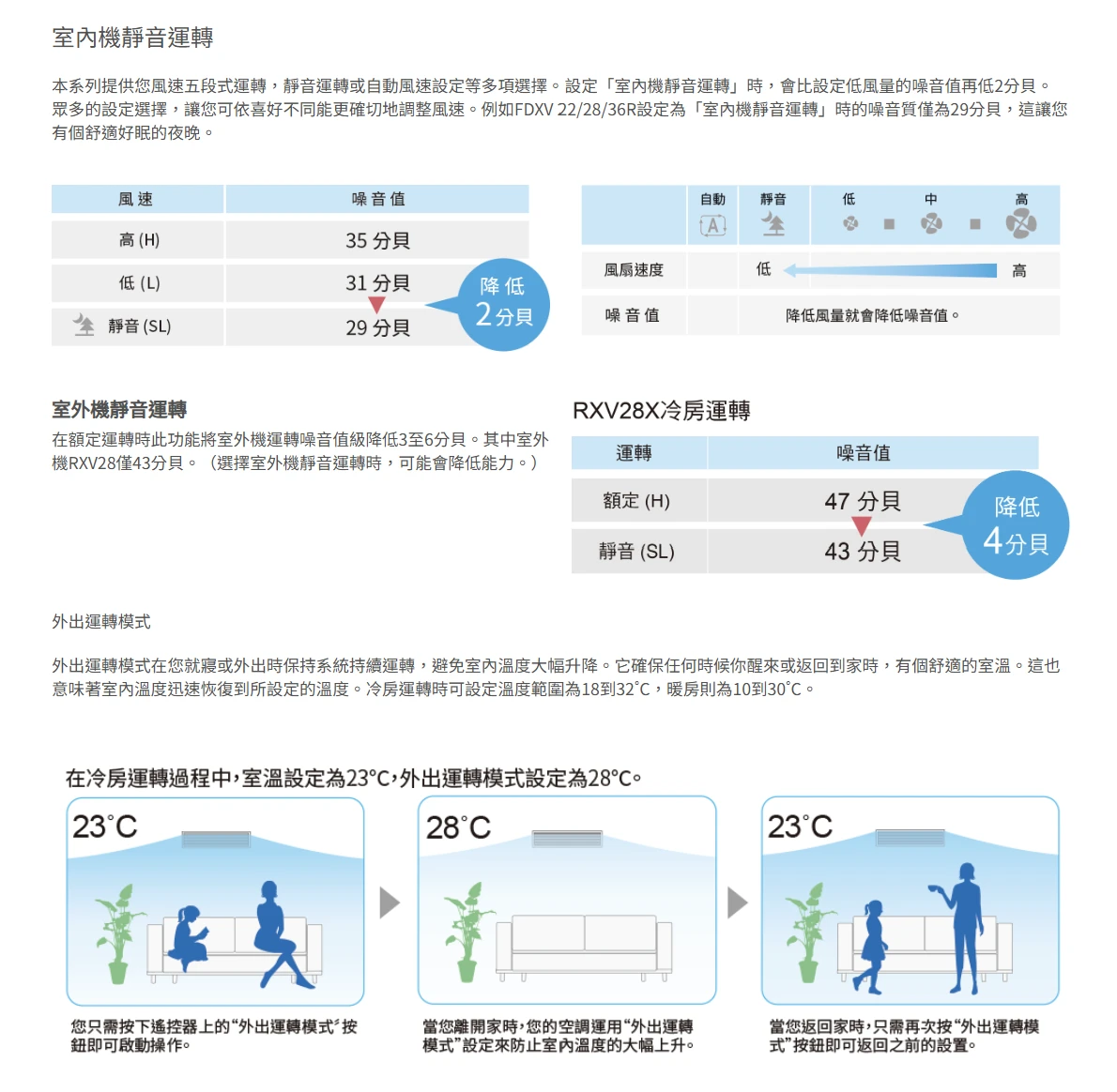 大金橫綱RXM71ZVLT/FDXV71RVLT冷暖變頻吊隱式