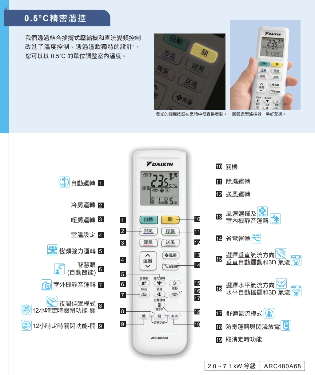 大金豪菁RHF/FTHF25ZVLT冷暖變頻分離式