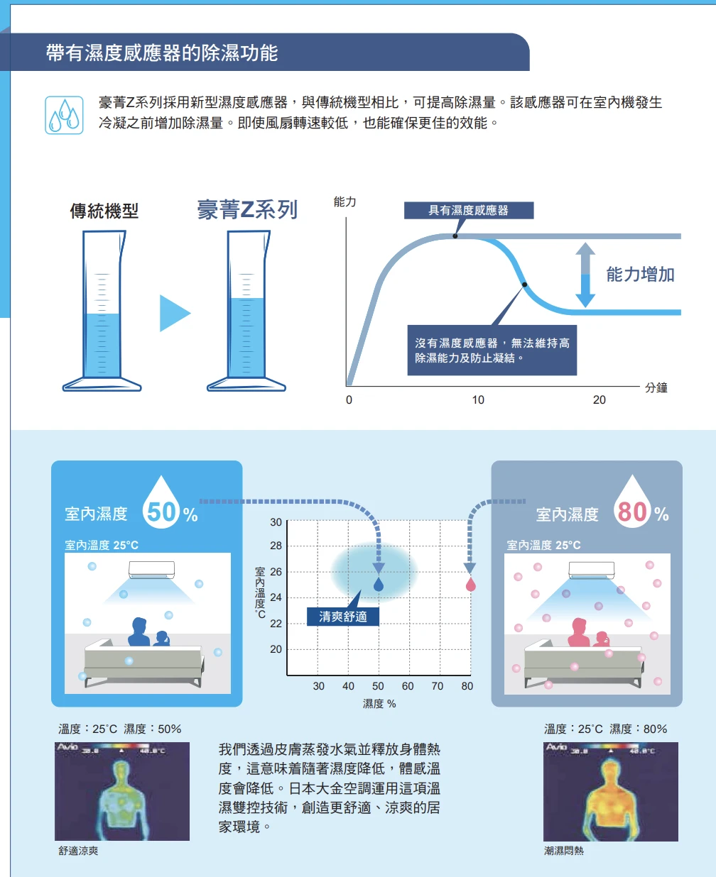 大金豪菁RHF/FTHF25ZVLT冷暖變頻分離式