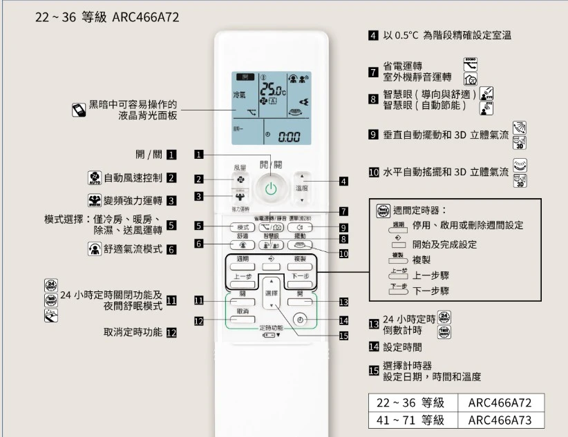 大金橫綱RXM/FTXM28YVLT冷暖變頻分離式