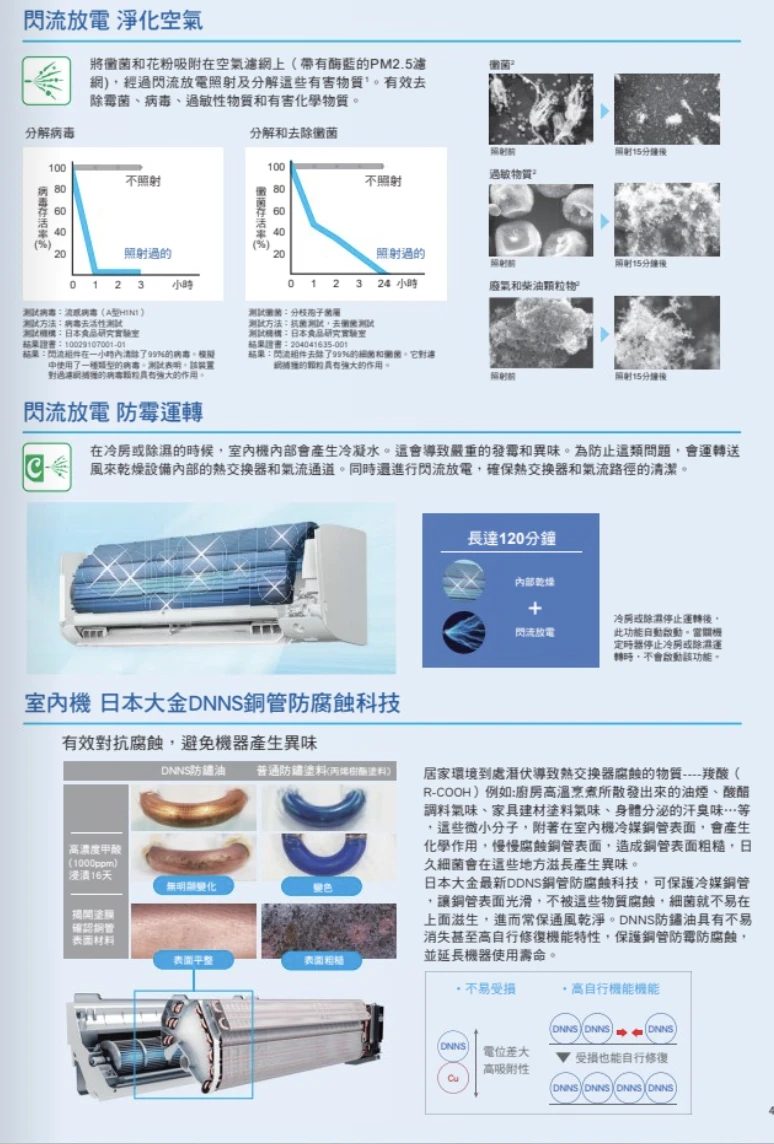大金橫綱RXM/FDXM90ZVLT冷暖變頻分離式