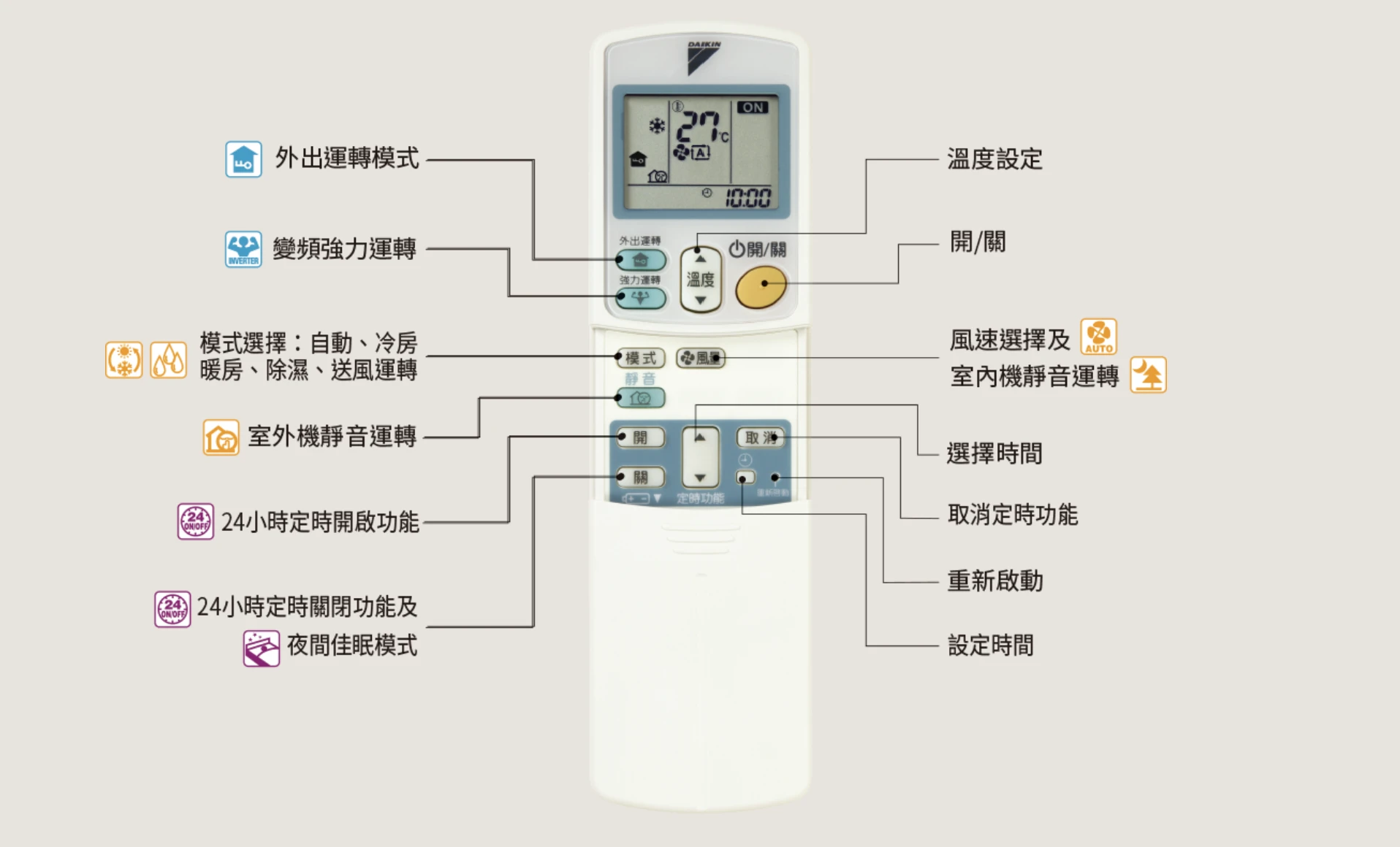 大金橫綱RXM60ZVLT/FDXV60RVLT冷暖變頻吊隱式