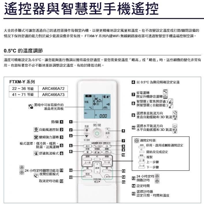 大金橫綱2MXM56YVLT+FTXM22YVLT+FTXM28YVLT冷暖變頻多聯式