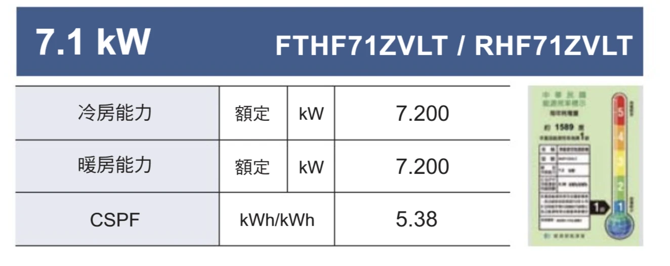 大金豪菁RHF/FTHF71ZVLT冷暖變頻分離式