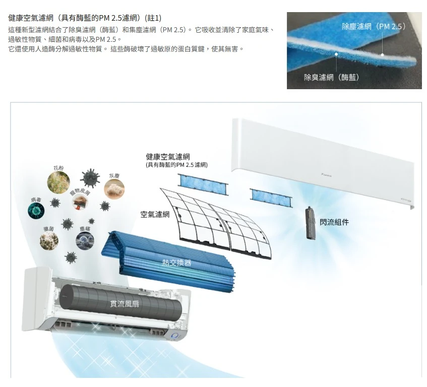 大金橫綱RXM/FTXM22YVLT冷暖變頻分離式