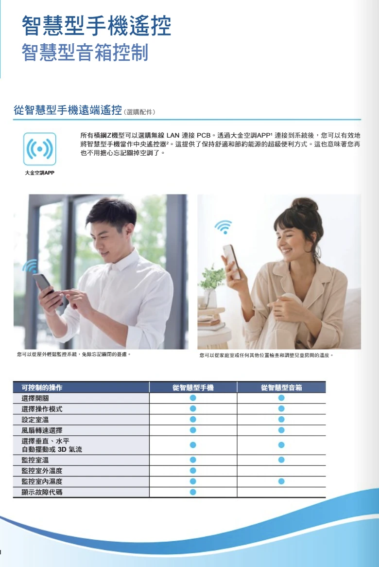 大金橫綱RXM/FDXM80ZVLT冷暖變頻分離式