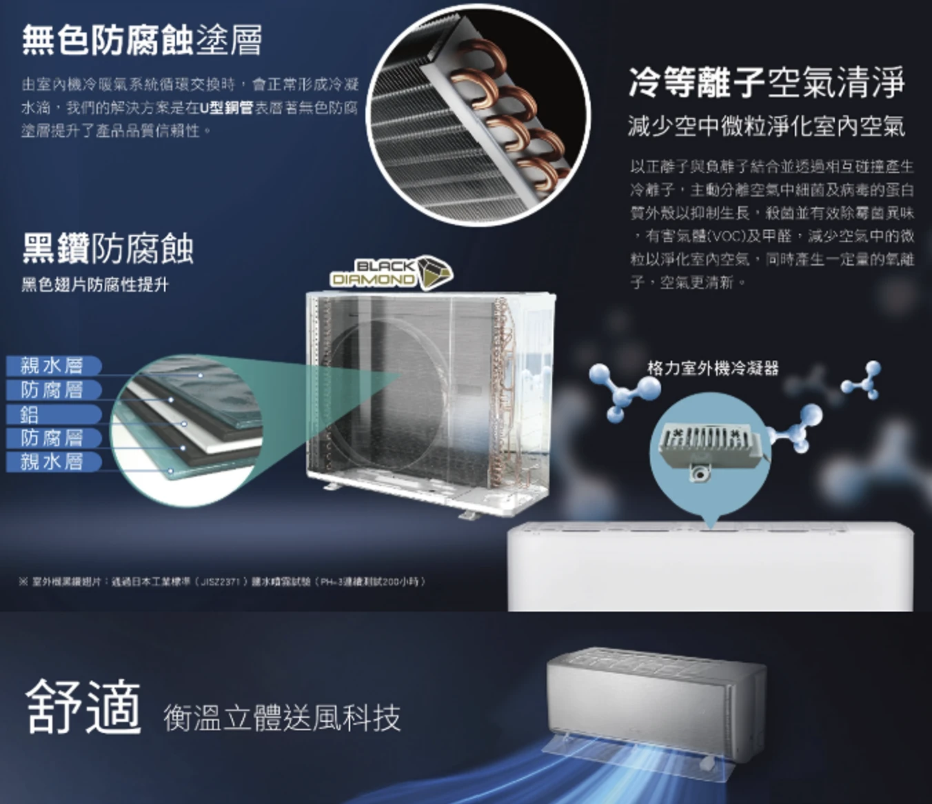格力AI超變頻GAR-80HO/I冷暖變頻分離式