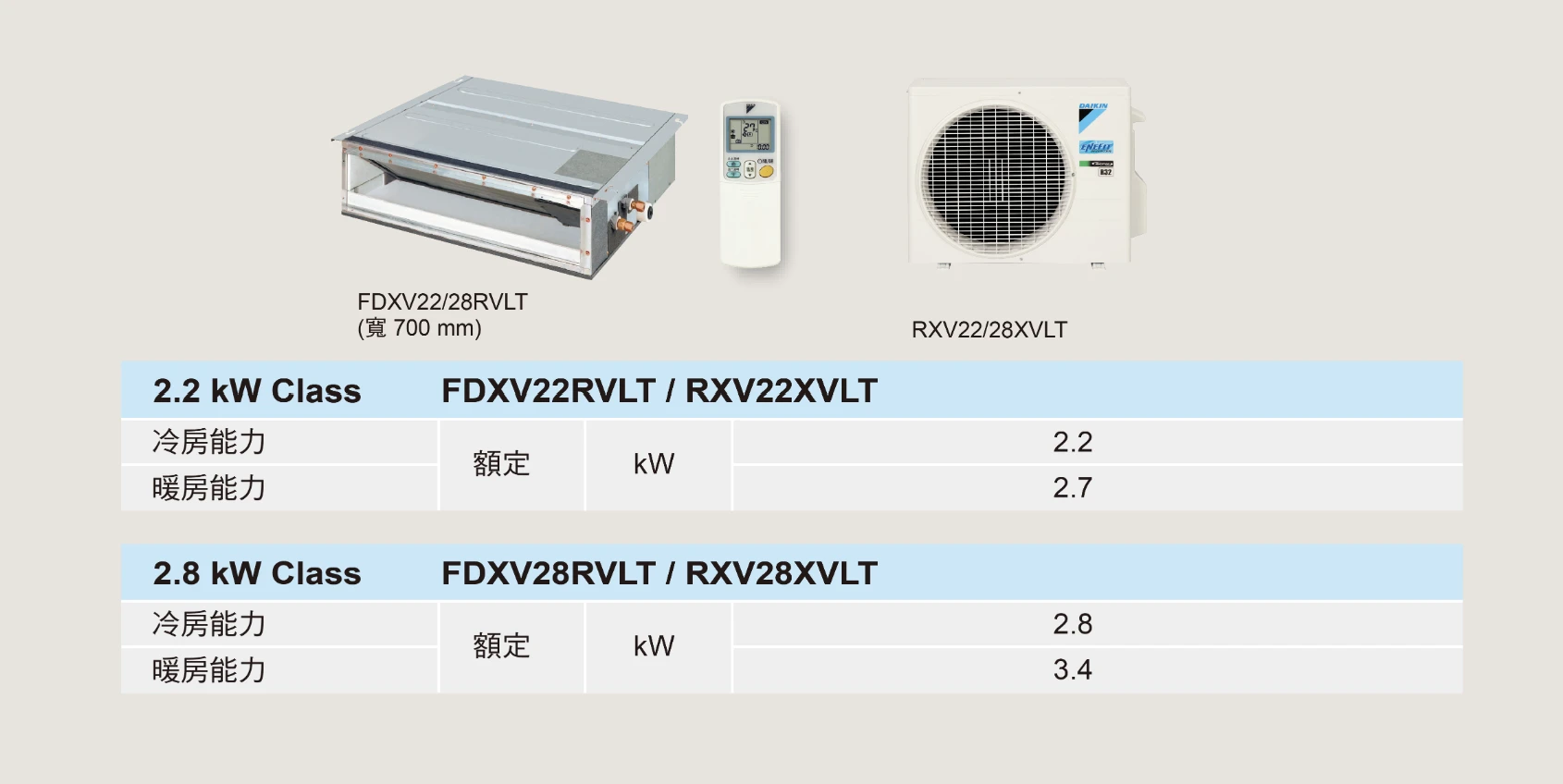 大金橫綱RXM28ZVLT/FDXV28RVLT冷暖變頻吊隱式