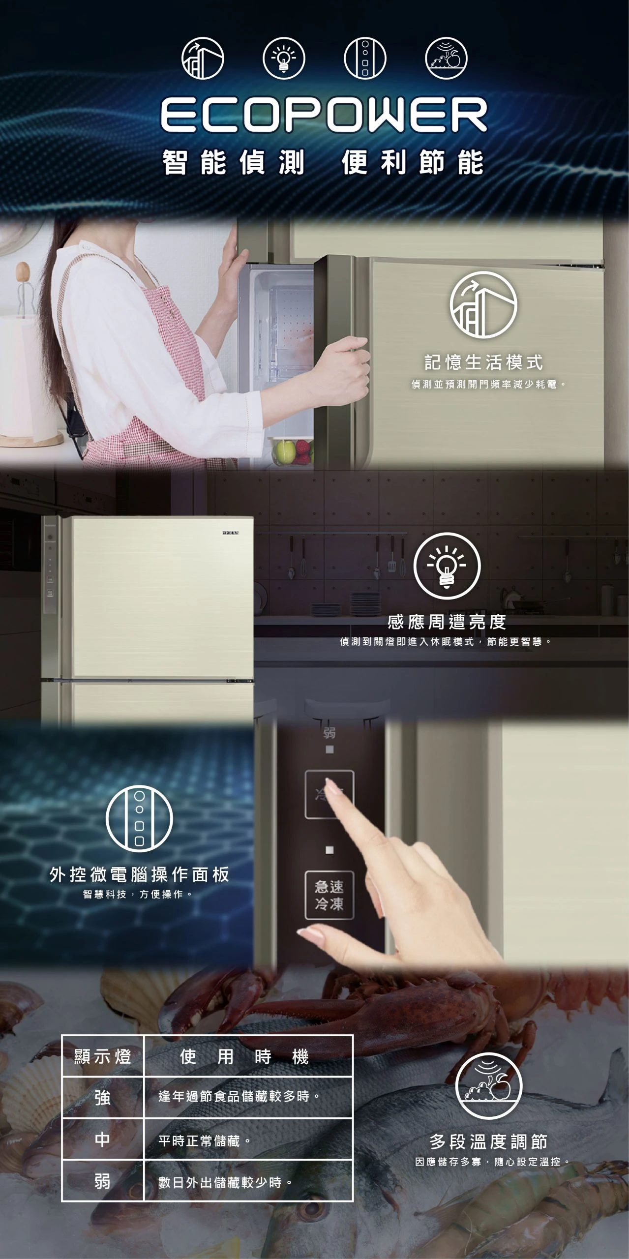 禾聯HRE-B4823V變頻雙門電冰箱485L