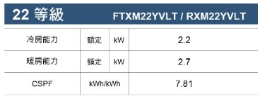 大金橫綱RXM/FTXM22YVLT冷暖變頻分離式