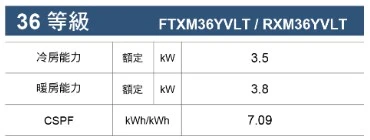 大金橫綱RXM/FTXM36YVLT冷暖變頻分離式