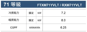 大金橫綱RXM/FTXM71YVLT冷暖變頻分離式