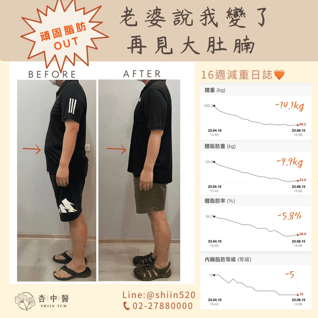 老婆說我變了，再見大肚腩！