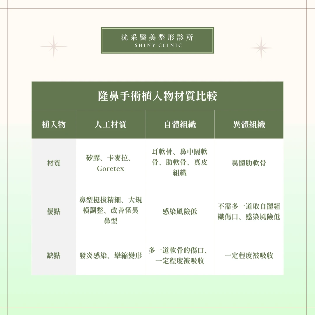 自體軟骨隆鼻