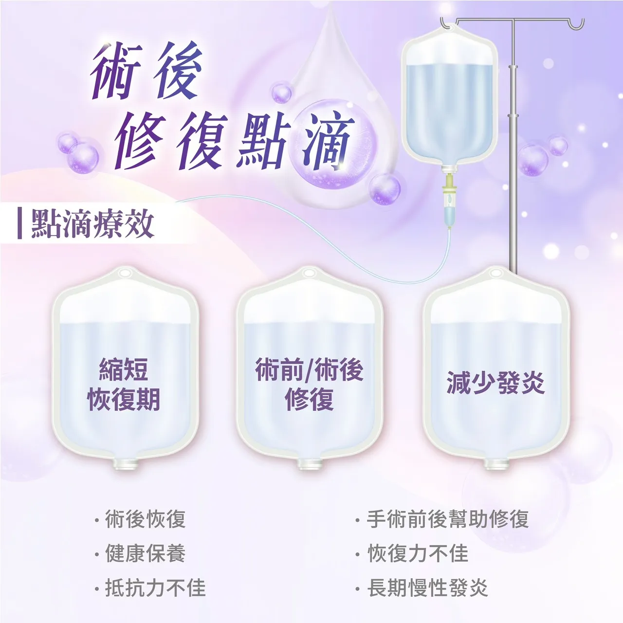 術後修復點滴
