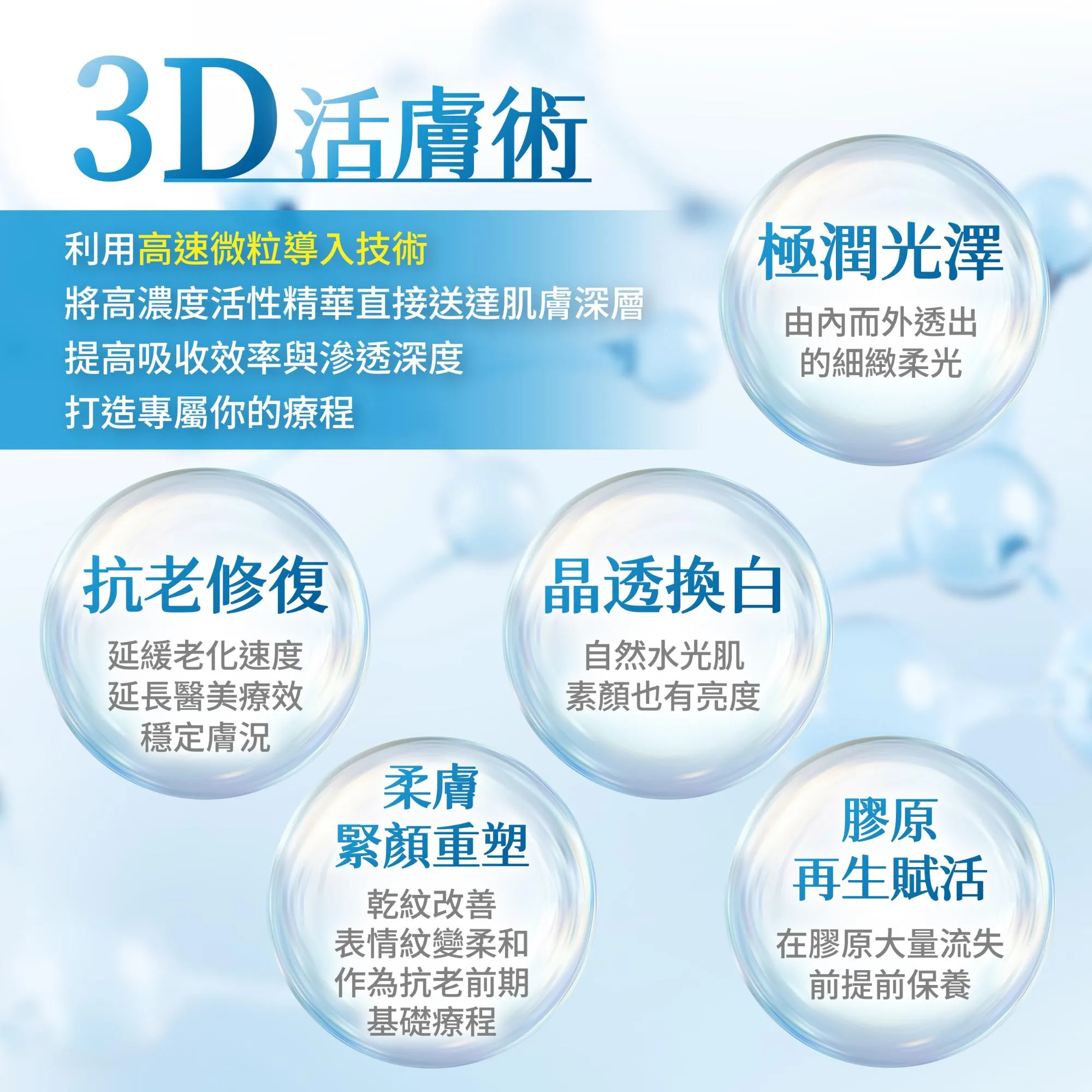 3D活膚術