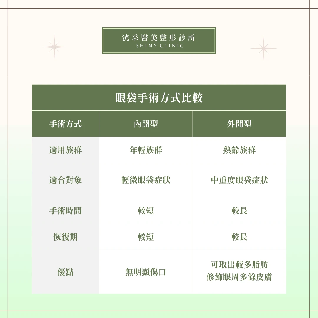 眼袋