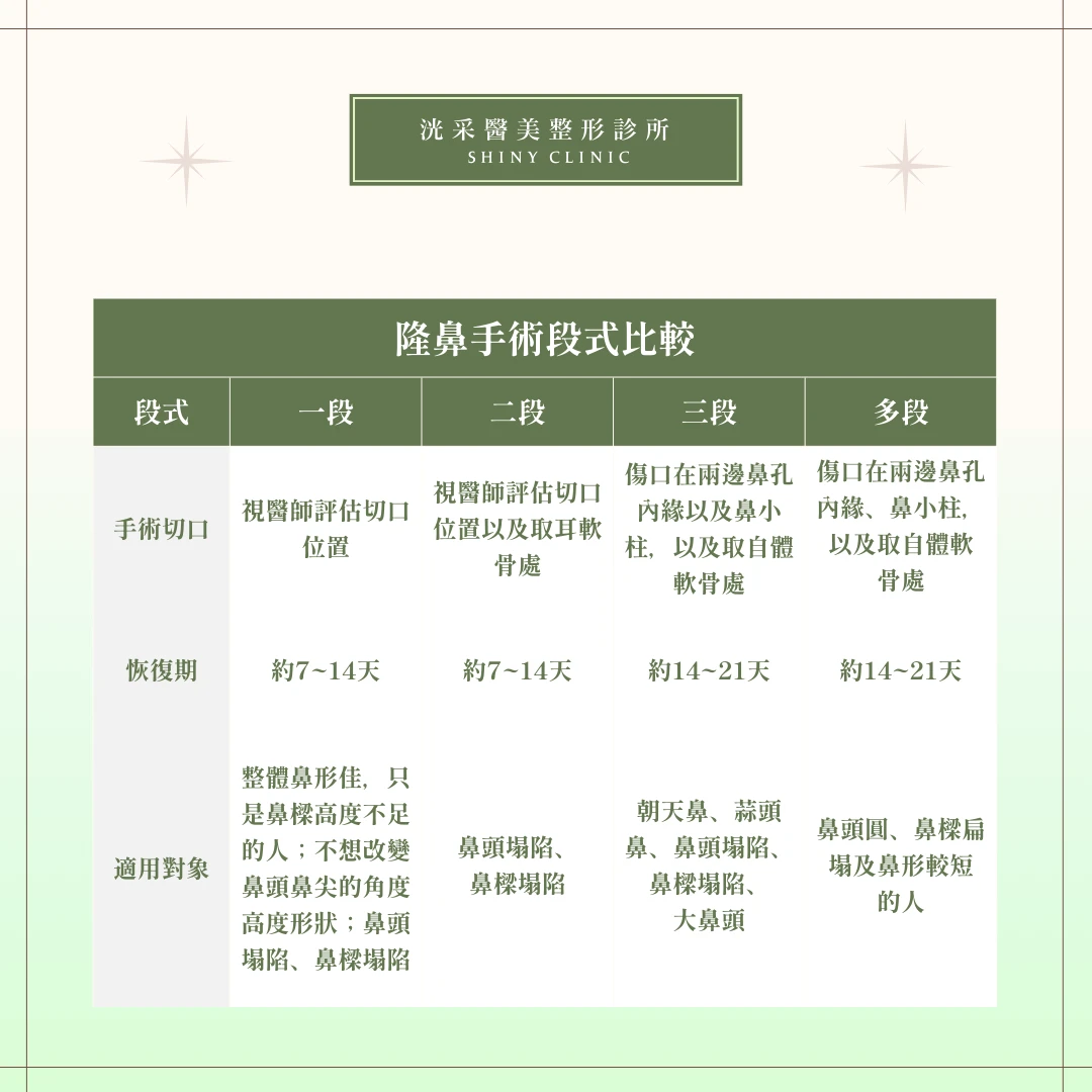 自體軟骨隆鼻