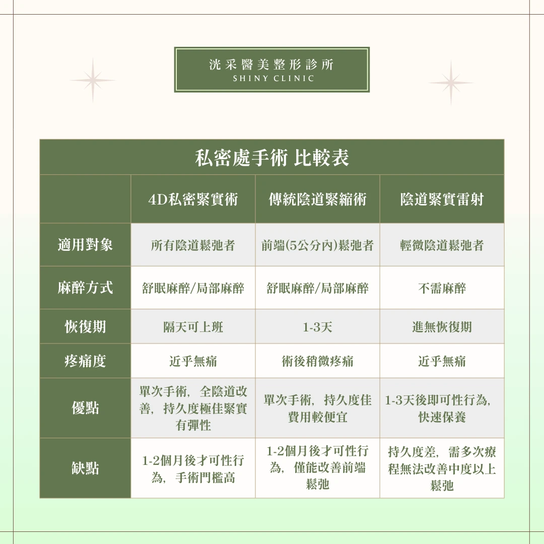 私密處整形