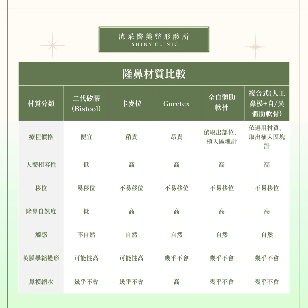 自體軟骨隆鼻