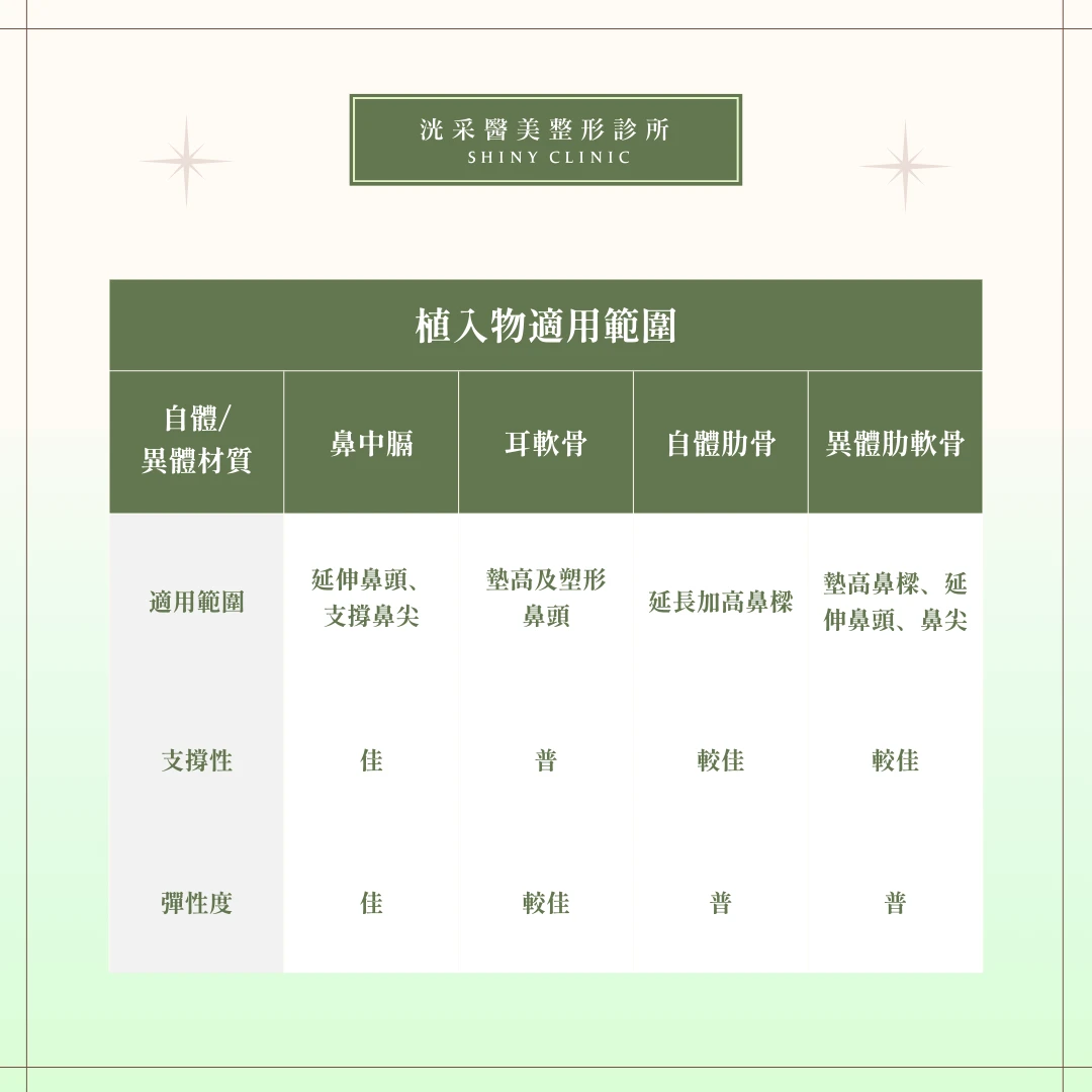自體軟骨隆鼻