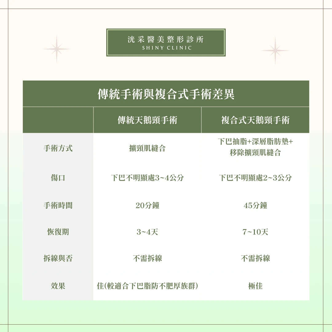 天鵝頸