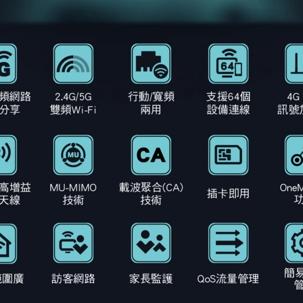 TP-Link Archer MR600 AC1200 Cat6無線雙頻4G LTE訊號增加版網路家