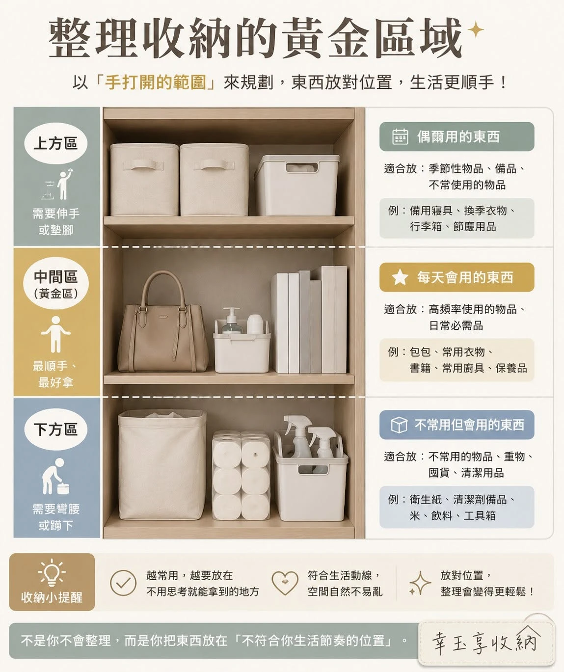 你家東西放錯位置，不是亂，是「放錯區」