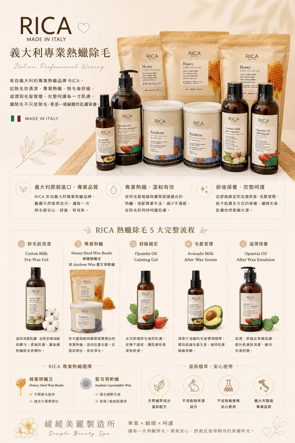 使用產品
