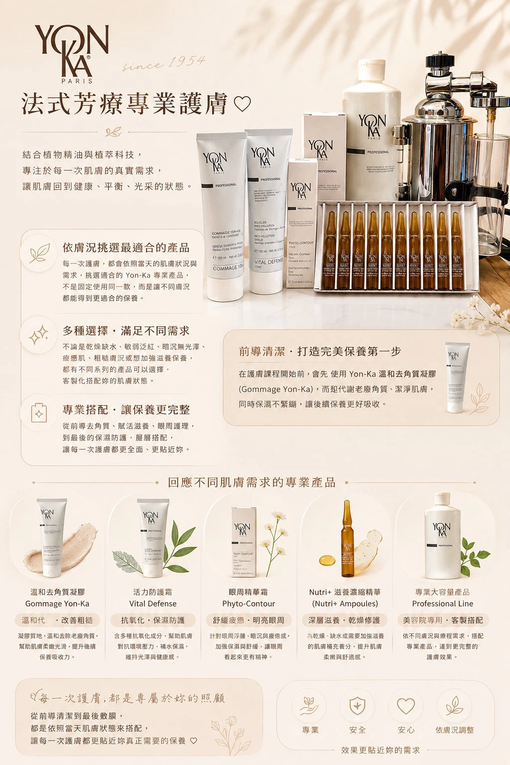 使用產品